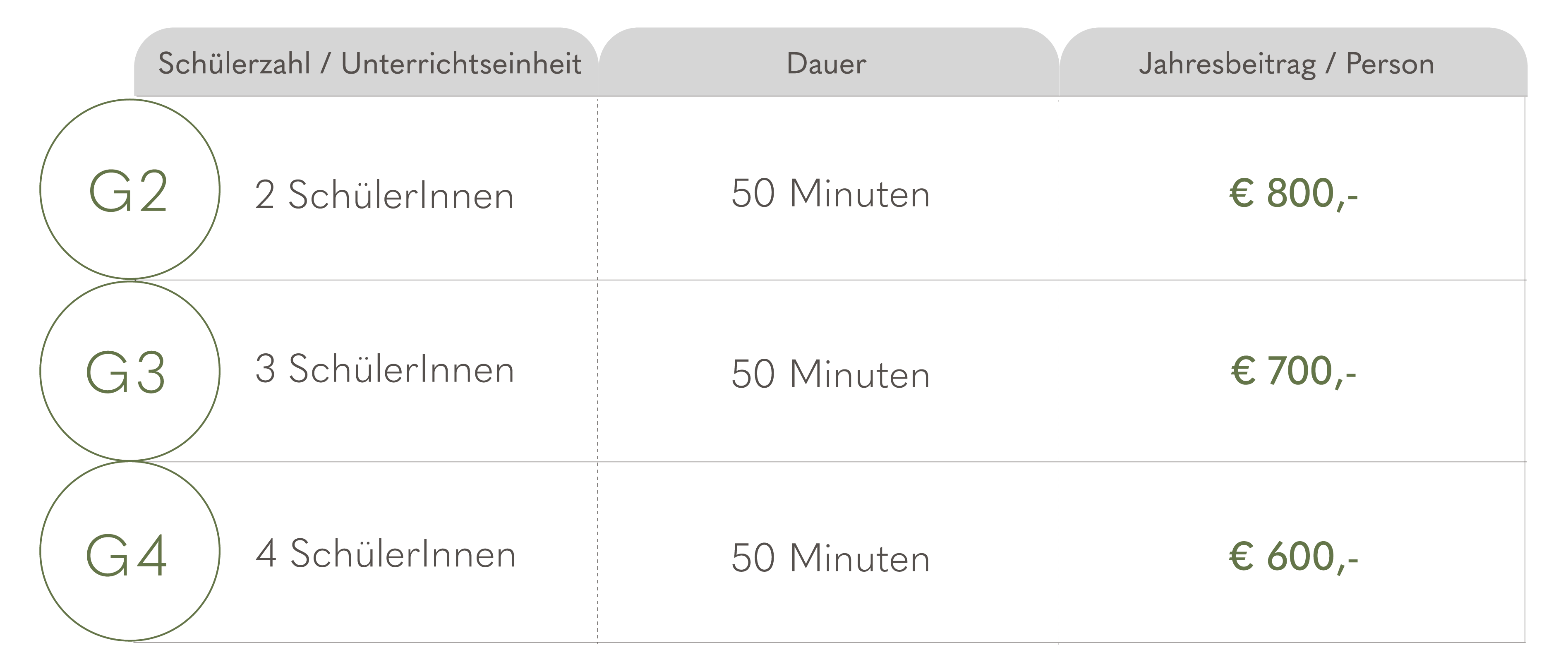 Tarife_Gruppen_2022-10