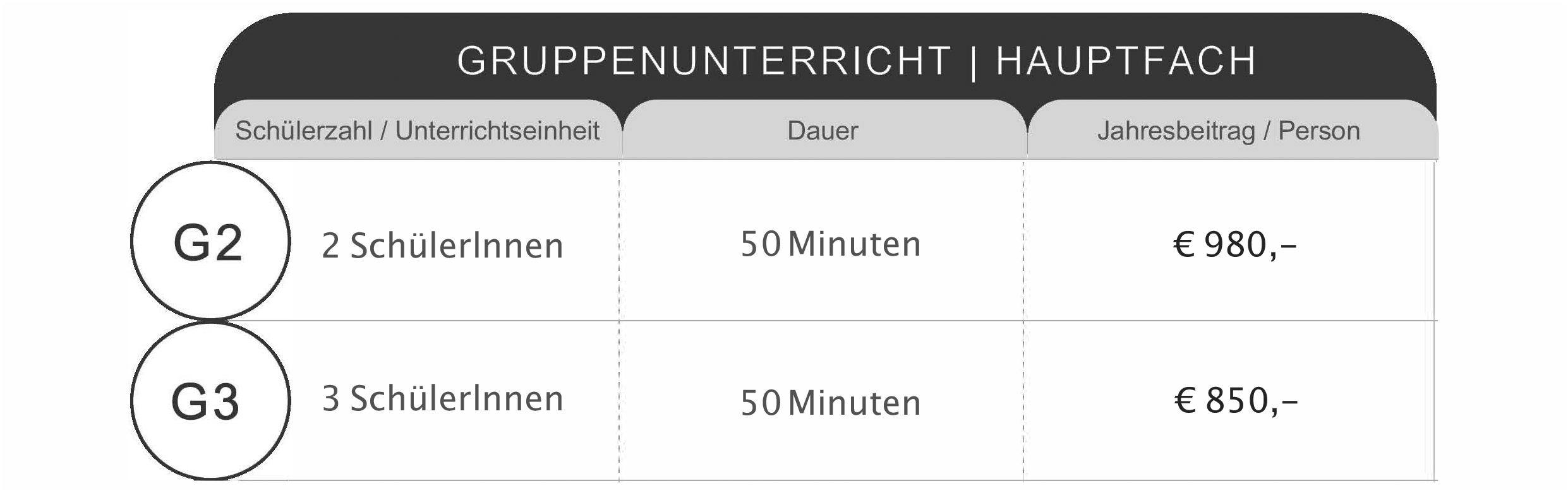 Gruppen_Hauptfach